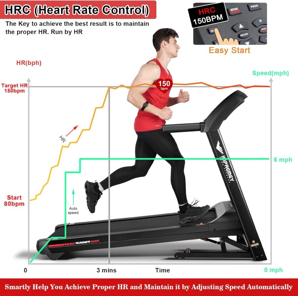 Impremey Folding Treadmill with Auto Incline 15% and Heart Rate Control Training